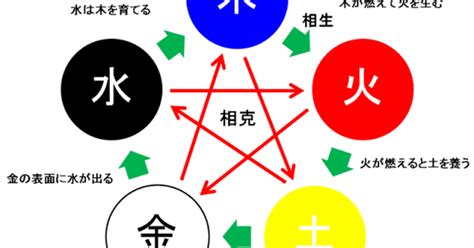 五行色体表 pdf|五行色体表（しきたいひょう）と臨床への応用